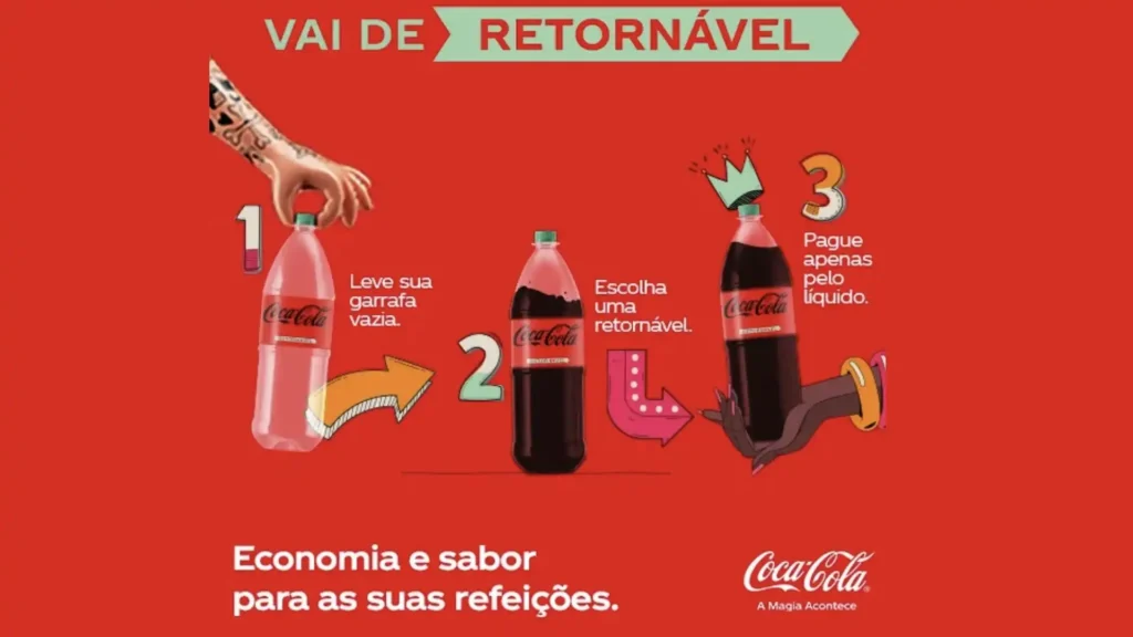 Mão segurando uma garrafa vazia de refrigerante sendo entregue para troca por uma garrafa cheia em ponto de venda.